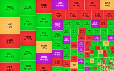 Chứng khoán ngày 3/2: VN-Index lấy lại đà tăng
