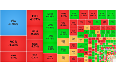 Chứng khoán ngày 4/2: VN-Index xuống dưới 1.800 điểm