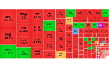 Chứng khoán ngày 5/2: VN-Index giảm về ngưỡng 1.750 điểm