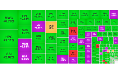 Chứng khoán ngày 11/3: VN-Index tiến gần ngưỡng 1.730 điểm