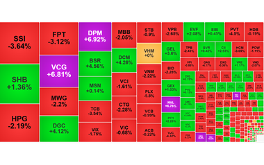 Chứng khoán ngày 12/3: VN-Index 'quay đầu' giảm sau 2 phiên hồi phục