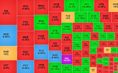 Chứng khoán ngày 13/3: Nhóm dầu khí bị bán mạnh, VN-Index giảm 13 điểm