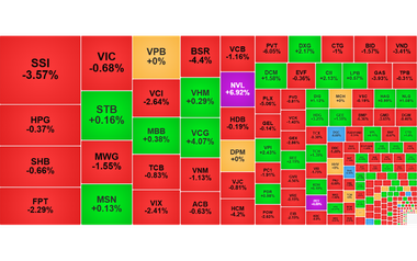 Chứng khoán ngày 19/3: VN-Index lại 'rơi' khỏi mốc 1.700 điểm