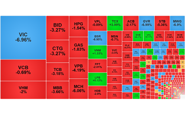 Chứng khoán ngày 23/3: VN-Index không giữ được mốc 1.600 điểm