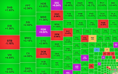 Chứng khoán ngày 27/3: Cổ đất hút tiền, VN-Index lấy lại 28 điểm