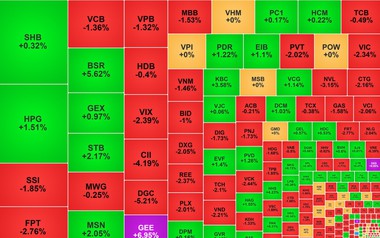 Chứng khoán ngày 30/3: VN-Index giảm 10 điểm