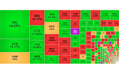 Chứng khoán ngày 31/3: Thanh khoản cầm chừng, VN-Index vẫn tăng 12 điểm