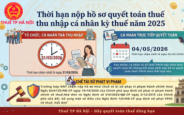 Thuế TP Hà Nội thông báo nóng về thời hạn quyết toán thuế thu nhập cá nhân 2025