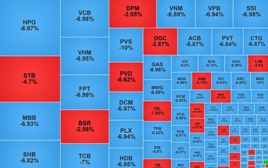 Chứng khoán ngày 9/3: VN-Index giảm 115 điểm