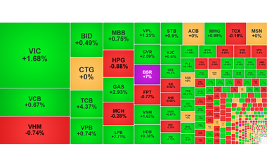 Chứng khoán ngày 10/4: VN-Index trở lại mốc 1.750 điểm
