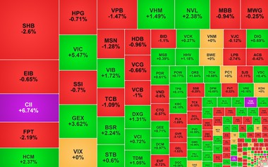 Chứng khoán ngày 13/4: Cổ phiếu Vingroup hỗ trợ VN-Index tăng điểm