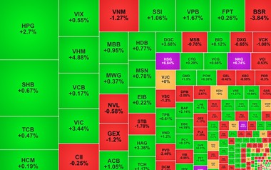 Chứng khoán ngày 14/4: Cổ phiếu nhà Vingroup 'dẫn sóng', VN-Index tăng 16 điểm