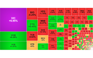 Chứng khoán ngày 15/4: VN-Index chạm mốc 1.800 điểm