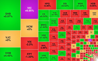 Chứng khoán ngày 16/4: VIC lập đỉnh mới, VN-Index tiến gần 1.820 điểm