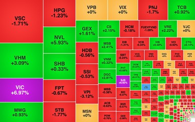 Chứng khoán ngày 22/4: Bộ đôi VIC-VHM lập đỉnh mới, VN-Index tiến gần 1.860 điểm