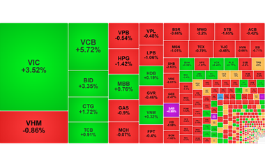 Chứng khoán ngày 23/4: VN-Index vươn lên 1.870 điểm