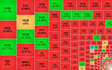 Chứng khoán ngày 3/4: VN-Index giảm 10 điểm
