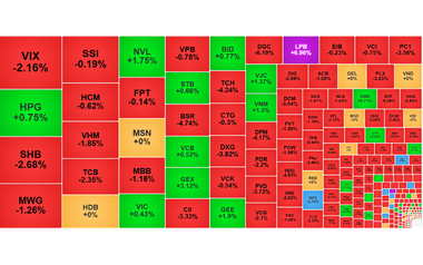 Chứng khoán ngày 6/4: Thanh khoản yếu, VN-Index giảm 9 điểm