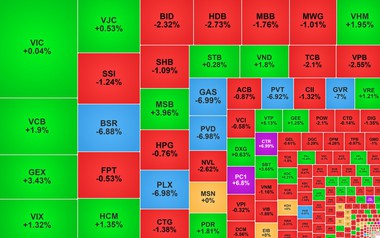 Chứng khoán ngày 19/5: Nhóm dầu khí bị bán mạnh, VN-Index giảm 15 điểm