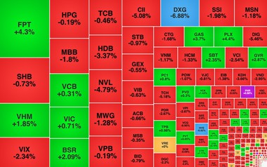 Chứng khoán ngày 20/5: Loạt mã đảo chiều, VN-Index kết phiên 'đi ngang'