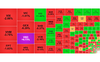 Chứng khoán ngày 22/5: VN-Index giảm gần 20 điểm