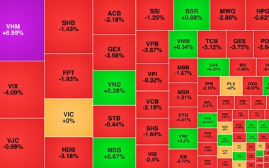 Chứng khoán ngày 28/5: VN-Index tiếp tục điều chỉnh