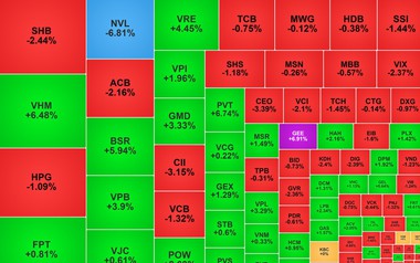Chứng khoán ngày 5/5: Cổ phiếu nhà Vingroup 'kéo' VN-Index tăng 20 điểm