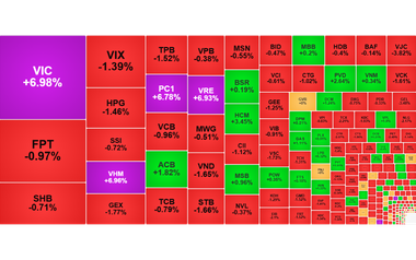 Chứng khoán ngày 18/6: VN-Index vươn lên 1.830 điểm