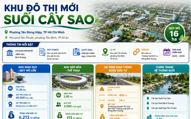 TP.HCM: Tìm nhà đầu tư 2 dự án Khu đô thị với tổng vốn hơn 36.700 tỷ đồng