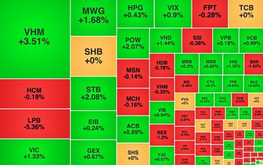 Chứng khoán ngày 26/6: Khối ngoại mua ròng trở lại, VN-Index lấy lại đà tăng