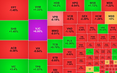 Chứng khoán ngày 5/6: Thanh khoản thấp, VN-Index tiếp đà hồi phục