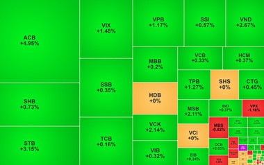 Chứng khoán ngày 9/6: ACB 'tím lịm', VN-Index hồi phục nhẹ