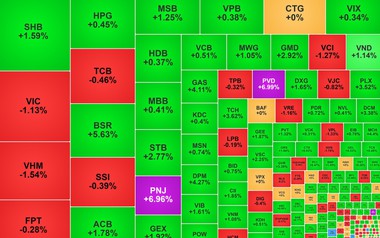 Chứng khoán ngày 14/7: VN-Index lấy lại đà tăng