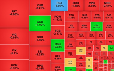 Chứng khoán ngày 15/7: VN-Index giảm 25 điểm