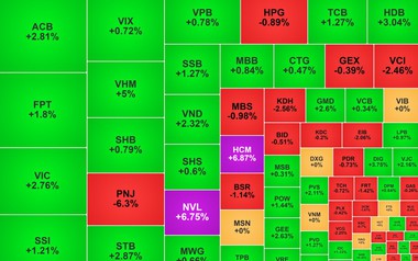 Chứng khoán ngày 16/7: VN-Index trở lại mốc 1.800 điểm