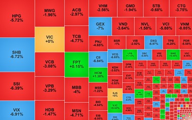 Chứng khoán ngày 20/7: VN-Index giảm gần 44 điểm