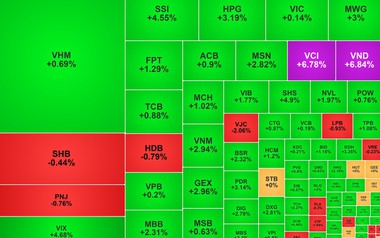 Chứng khoán ngày 28/7: VN-Index lấy lại đà tăng