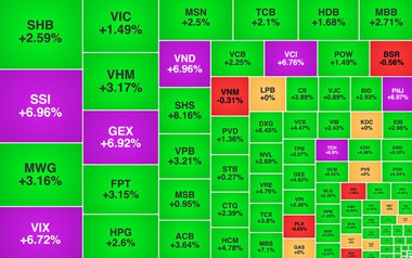 Chứng khoán ngày 21/8: VN-Index tăng mạnh phiên cuối tuần