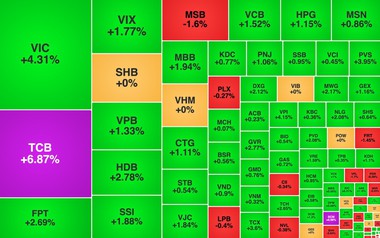 Chứng khoán ngày 26/8: VN-Index vượt 1.820 điểm
