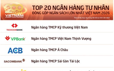 SACOMBANK lọt Top 4 ngân hàng tư nhân nộp ngân sách lớn nhất Việt Nam