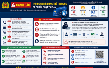 Cảnh báo thủ đoạn lợi dụng thẻ tín dụng để lừa đảo chiếm đoạt tài sản