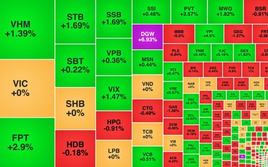Chứng khoán ngày 10/9: VN-Index giữ sắc xanh