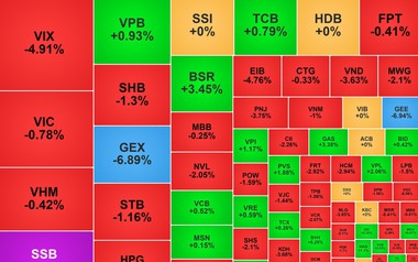 Chứng khoán ngày 14/9: VN-Index giảm xuống 1.788 điểm