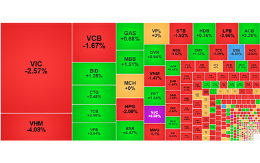 Chứng khoán ngày 21/9: VN-Index lại mất mốc 1.800 điểm