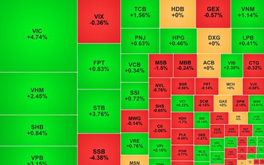 Chứng khoán ngày 4/9: VN-Index vượt ngưỡng 1.850 điểm