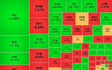Chứng khoán ngày 8/9: VN-Index tăng lên 1.830 điểm