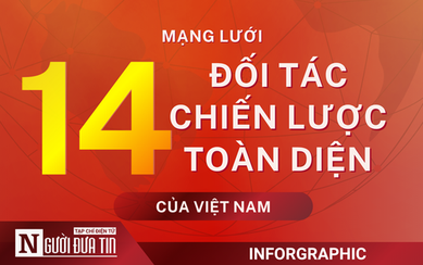 [Info] Mạng lưới 14 Đối tác chiến lược toàn diện của Việt Nam