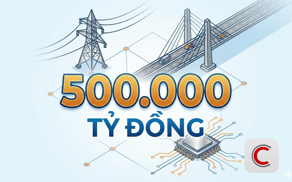 Các siêu dự án hạ tầng điện, giao thông, công nghệ chiến lược sắp được ưu đãi cho vay lên tới nửa triệu tỷ đồng