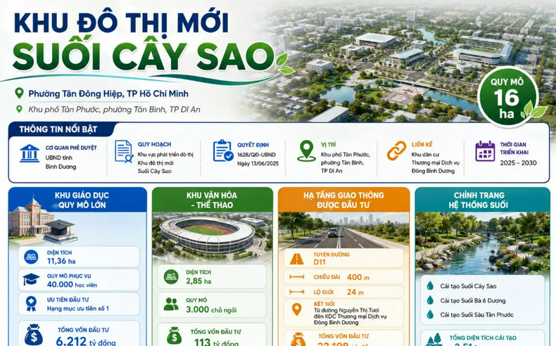 TP.HCM: Tìm nhà đầu tư 2 dự án Khu đô thị với tổng vốn hơn 36.700 tỷ đồng