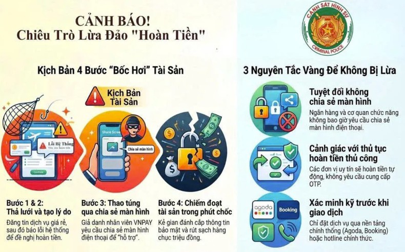 Cảnh giác chiêu trò lừa đảo hoàn tiền dịch vụ qua chia sẻ màn hình điện thoại